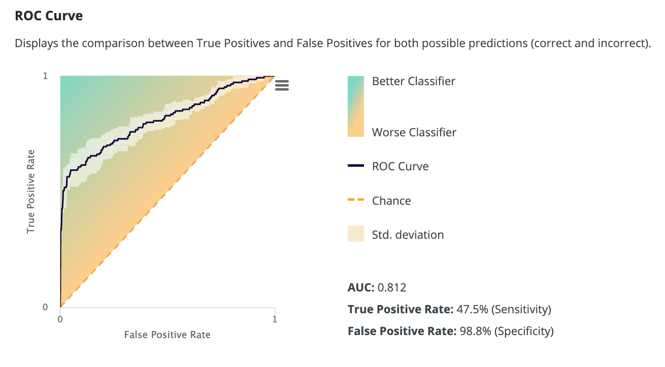 ROC curve