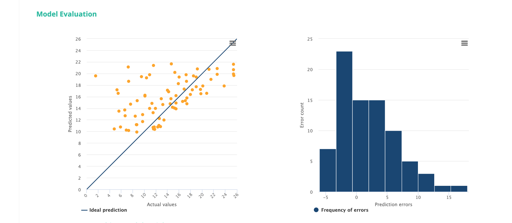 sales-actual-vs-predicted-no-tv.png